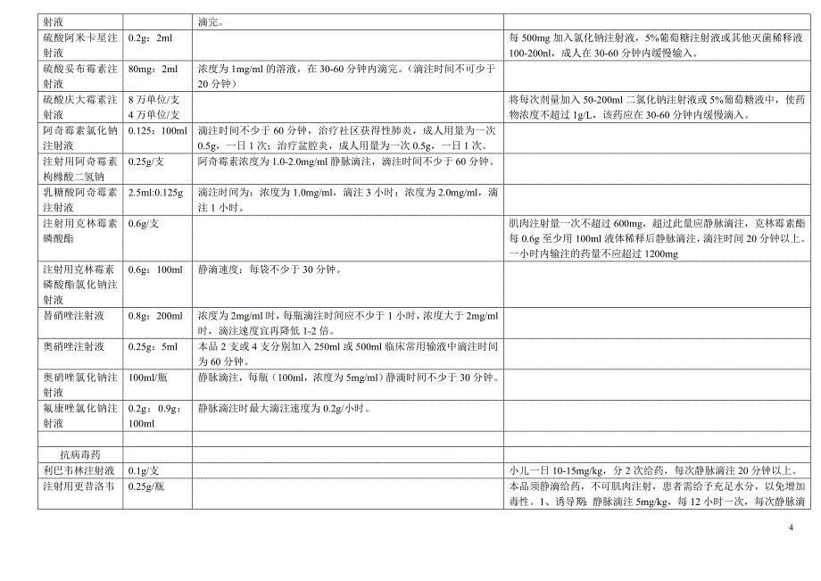 时间管理针剂滴速时间表_第4页