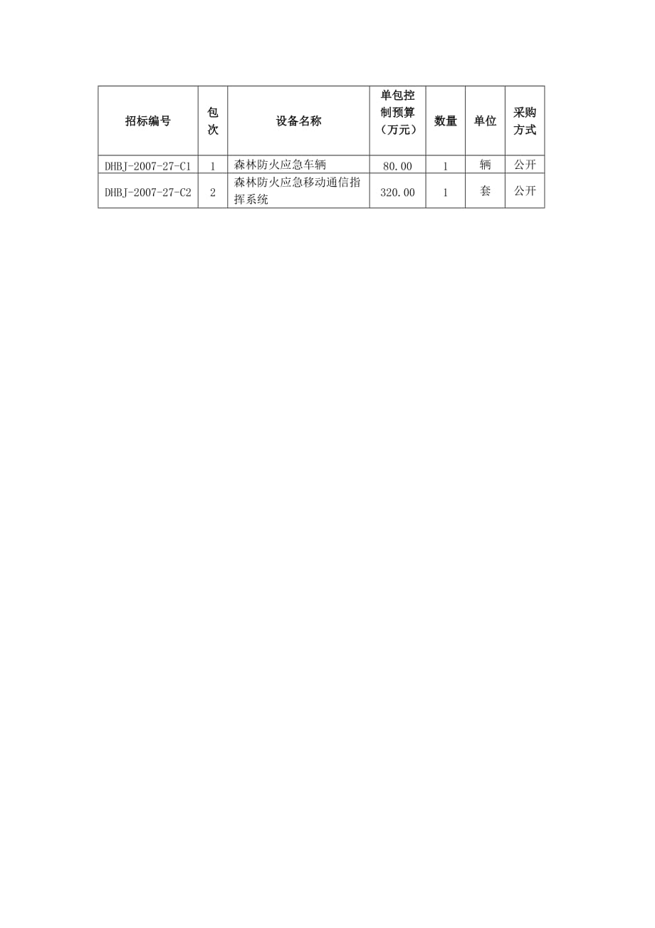 项目管理项目报告A项森林防火物资储备政府采购项目_第2页