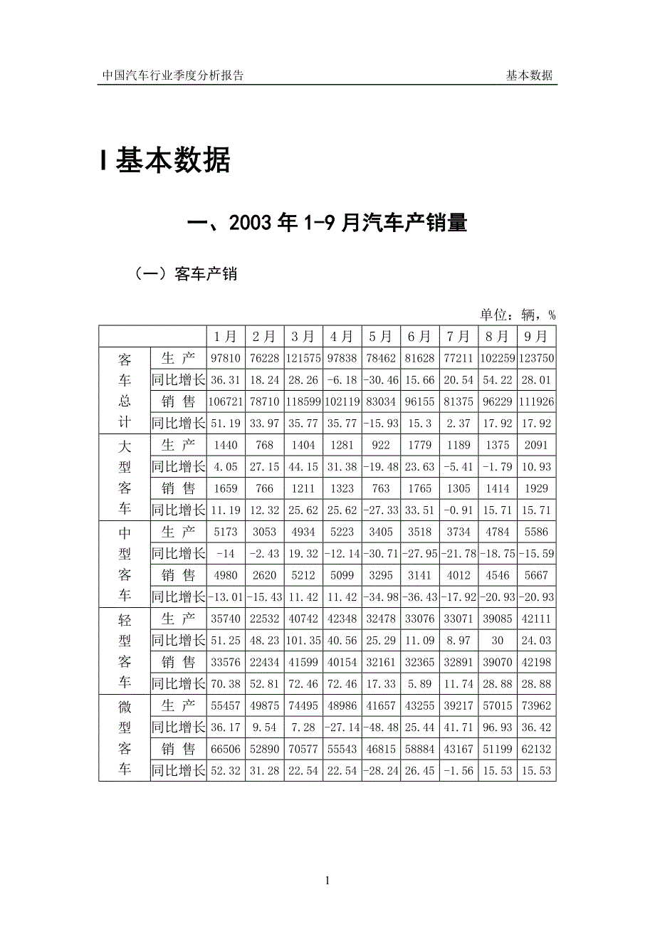 (2020年)行业分析报告中国汽车行业季度分析报告Q31_第3页