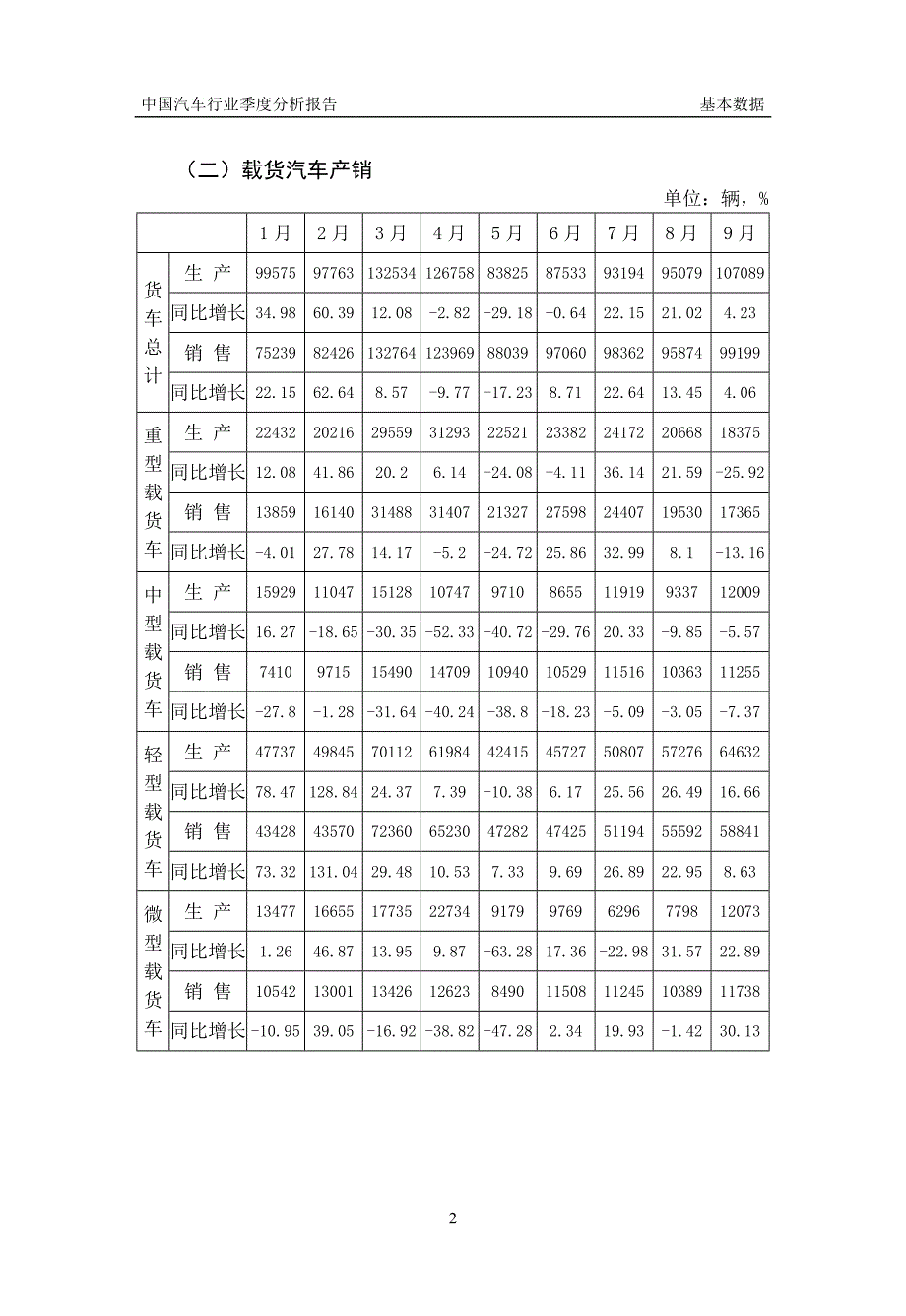 (2020年)行业分析报告中国汽车行业季度分析报告Q31_第4页