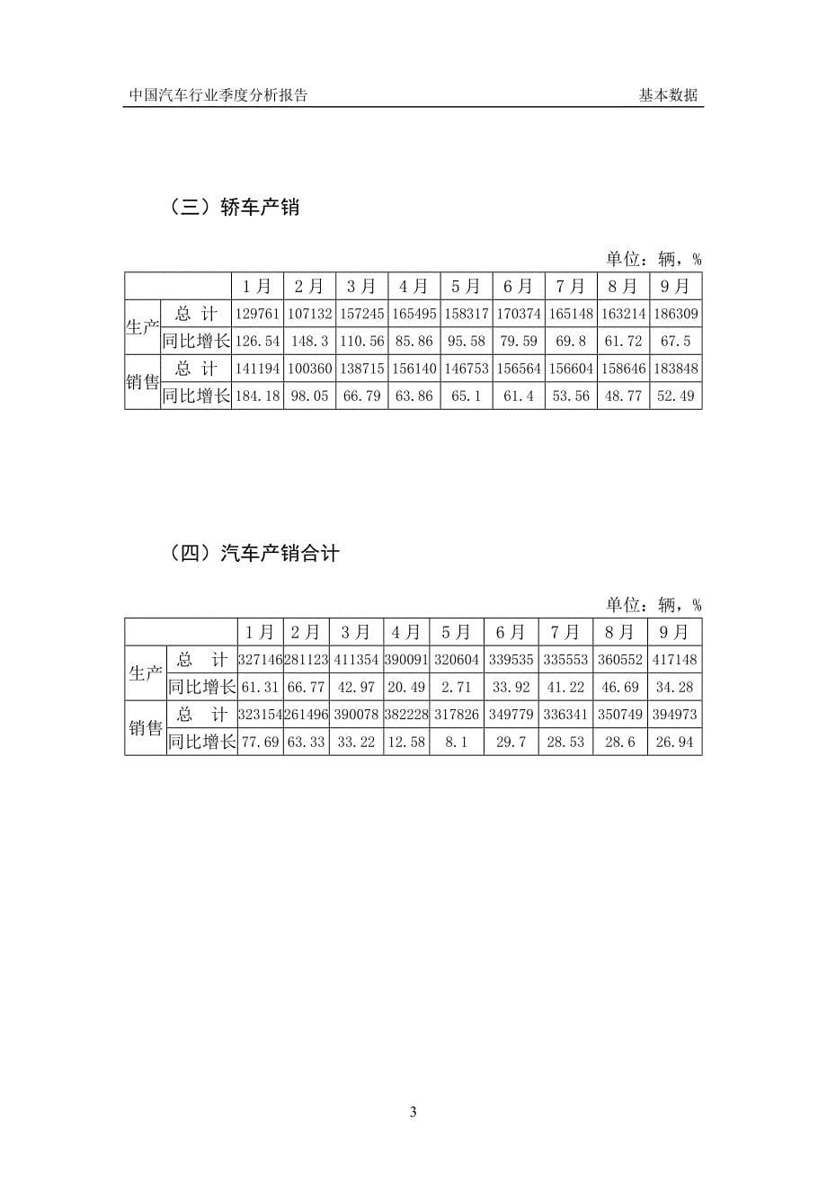 (2020年)行业分析报告中国汽车行业季度分析报告Q31_第5页