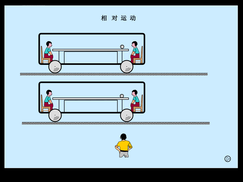 高中物理动画演示大全课件_第3页