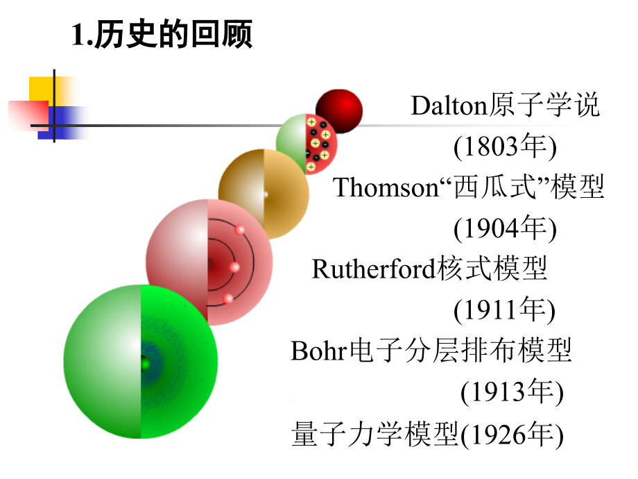 第1章原子结构和元素周期律教案资料_第3页