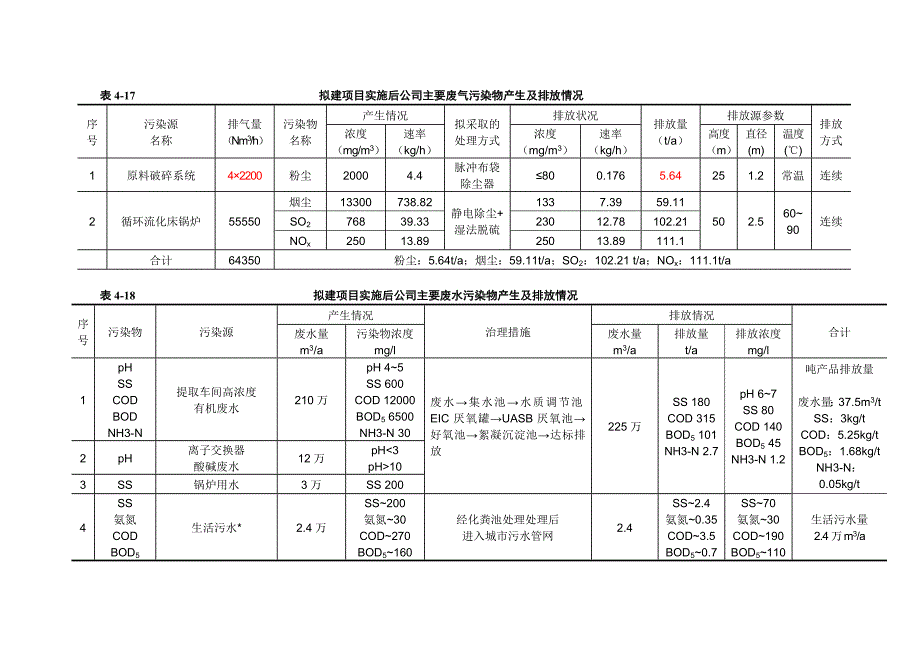 项目管理项目报告大冶尖峰水泥公司二期工程4800td项目_第4页