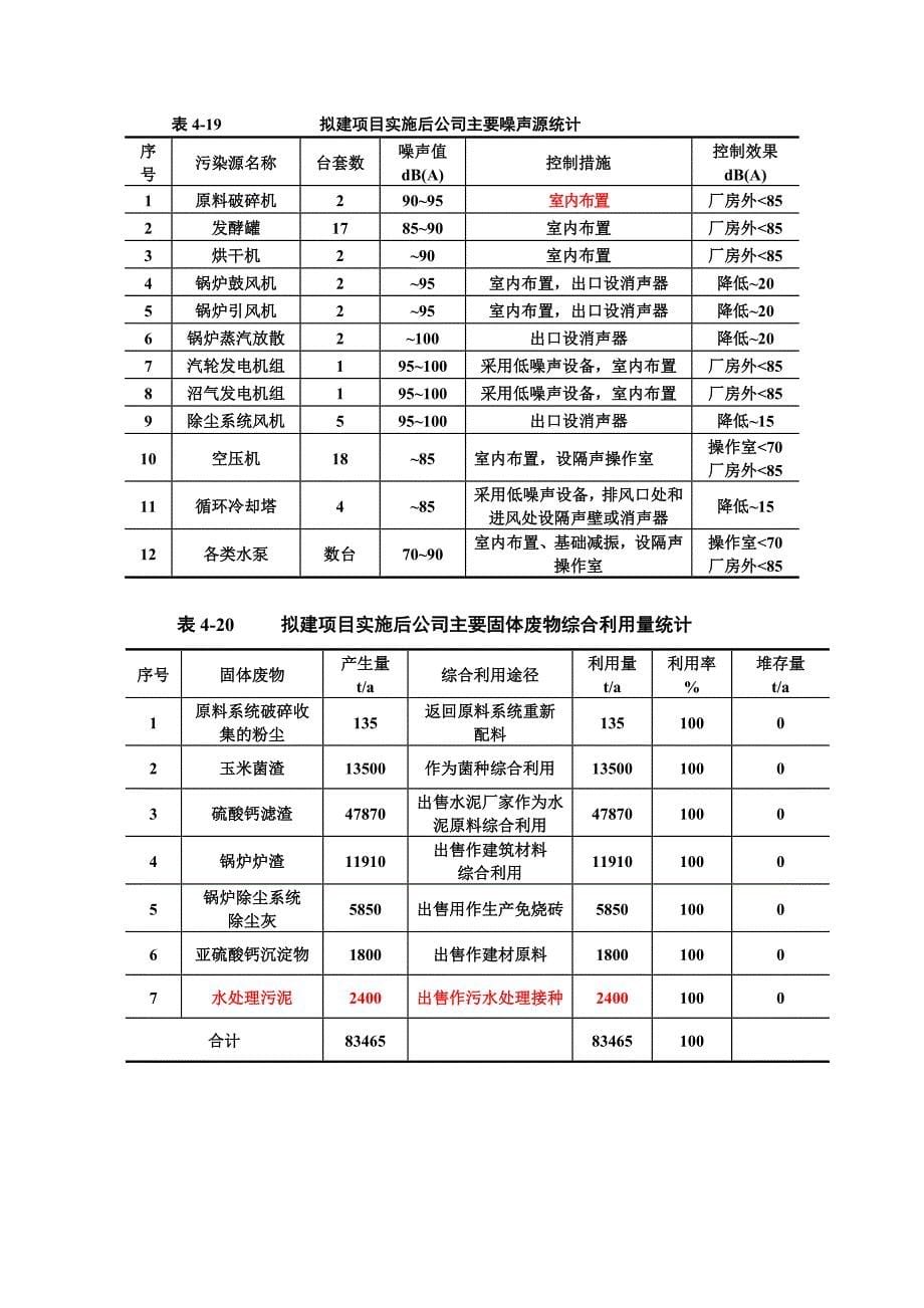 项目管理项目报告大冶尖峰水泥公司二期工程4800td项目_第5页