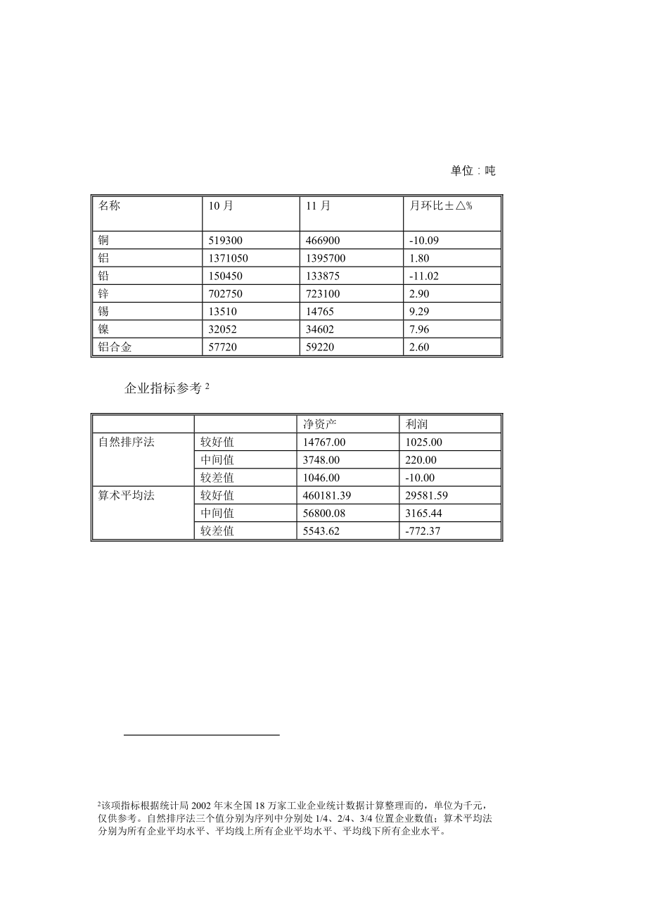 (2020年)行业分析报告有色金属行业分析报告_第4页