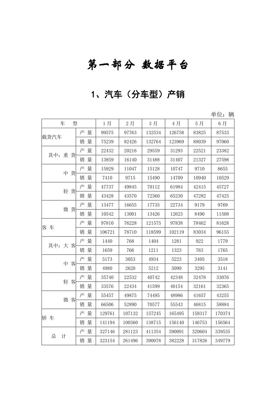 (2020年)行业分析报告某年汽车行业报告_第3页