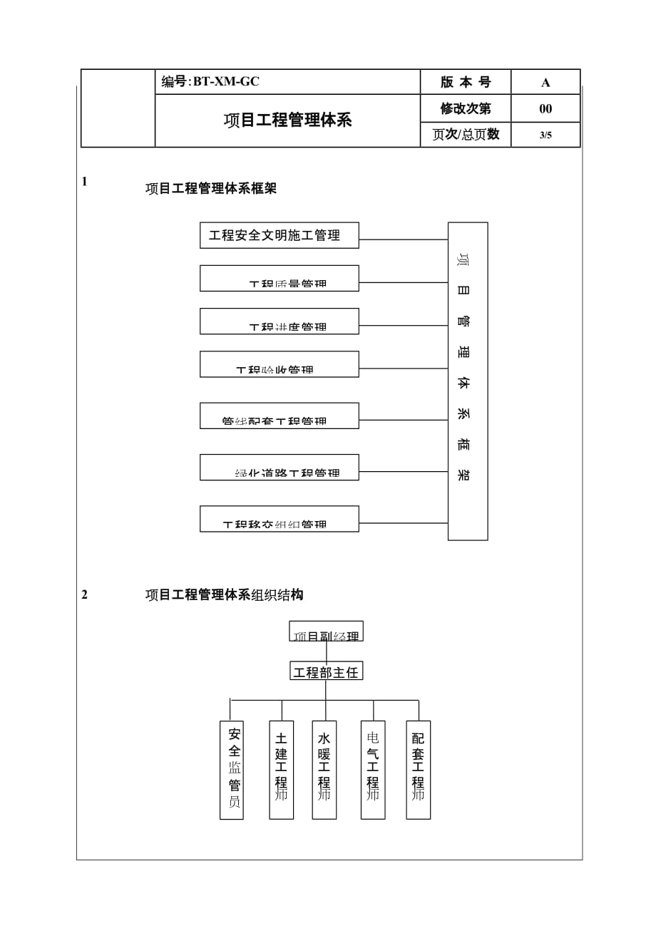 项目管理项目报告项目工程管理体系_第3页