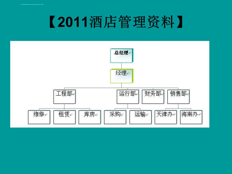 饭店组织结构图课件_第2页