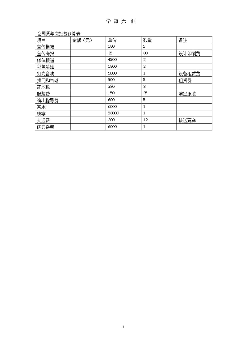 公司周年庆经费预算表(原始)（整理）.pptx_第1页