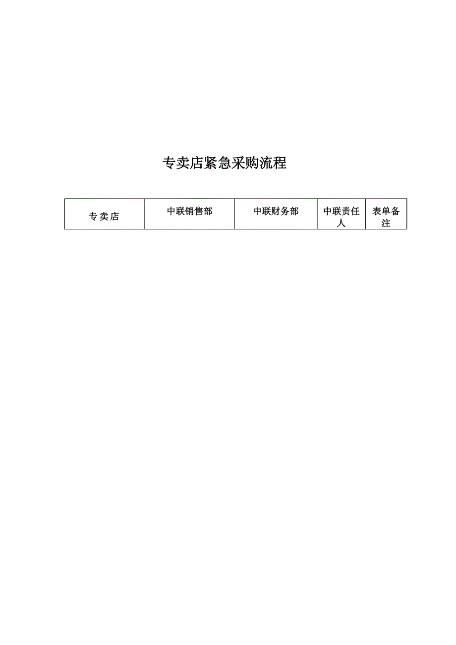 (2020年)流程管理流程再造汽配流程及表格文件_第3页