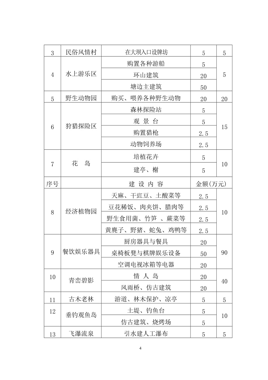 商业计划书龙潭乡生态农业旅游开发商业计划书_第4页