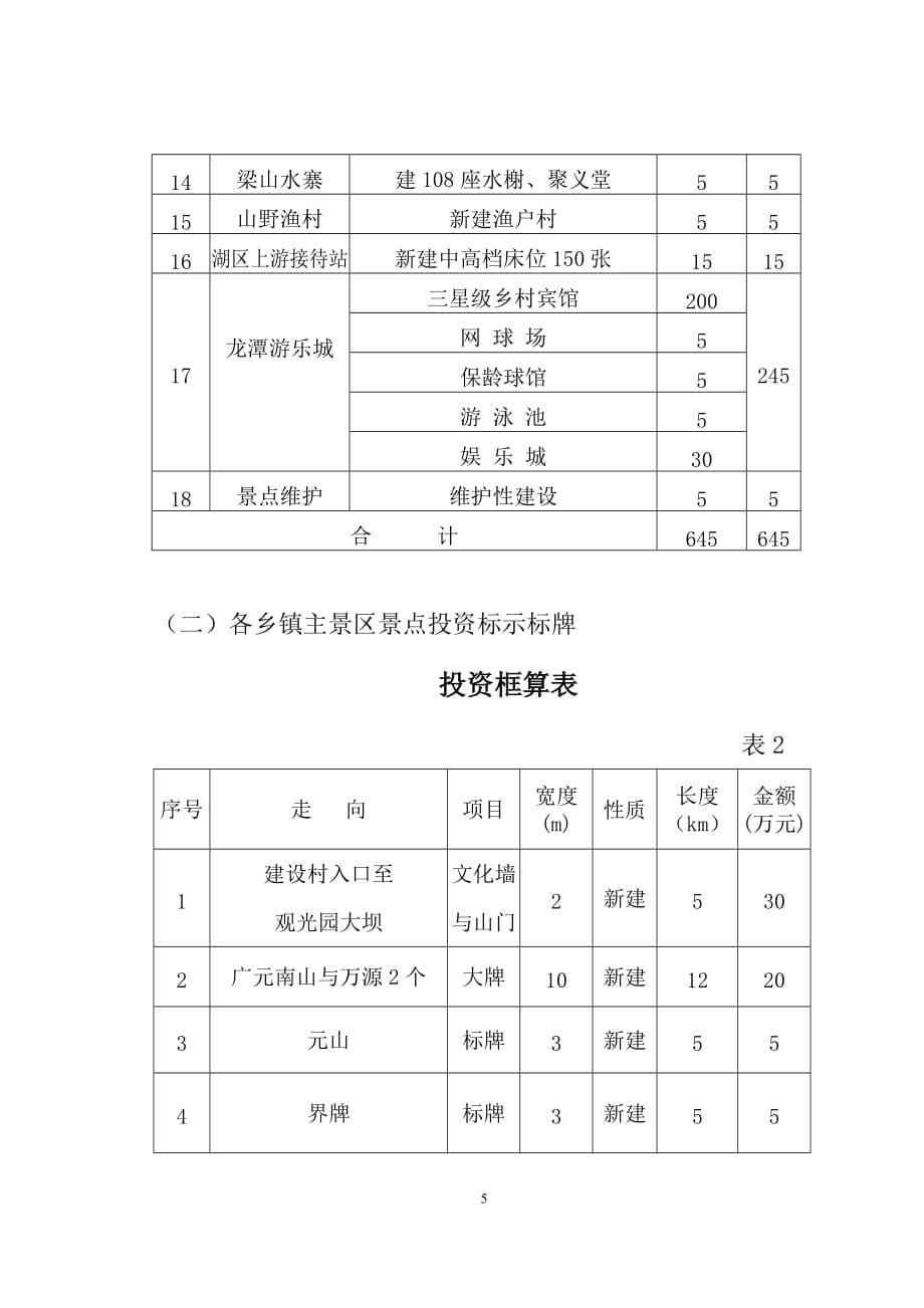 商业计划书龙潭乡生态农业旅游开发商业计划书_第5页