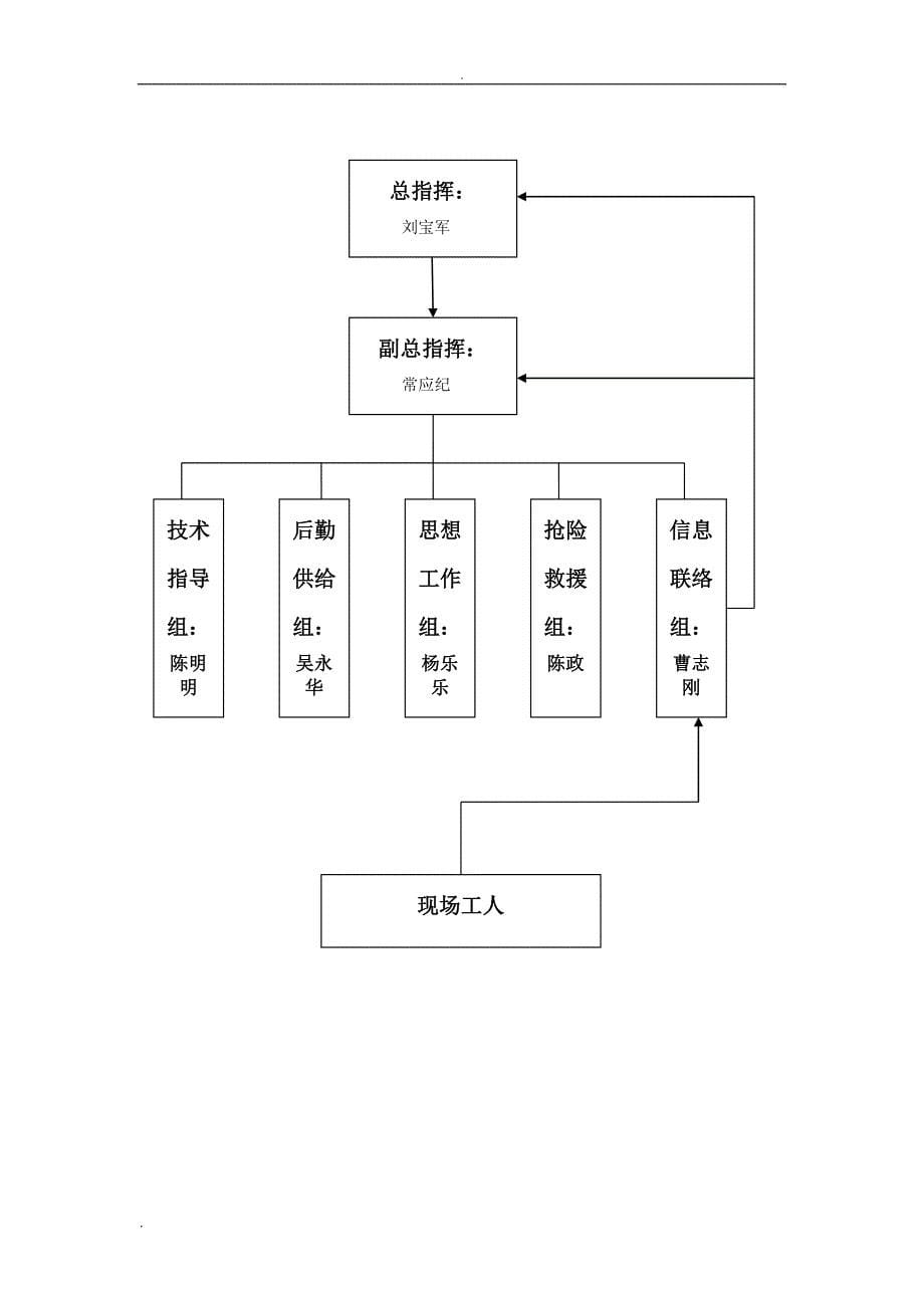 施工现场防洪防汛应急救援预案1_第5页