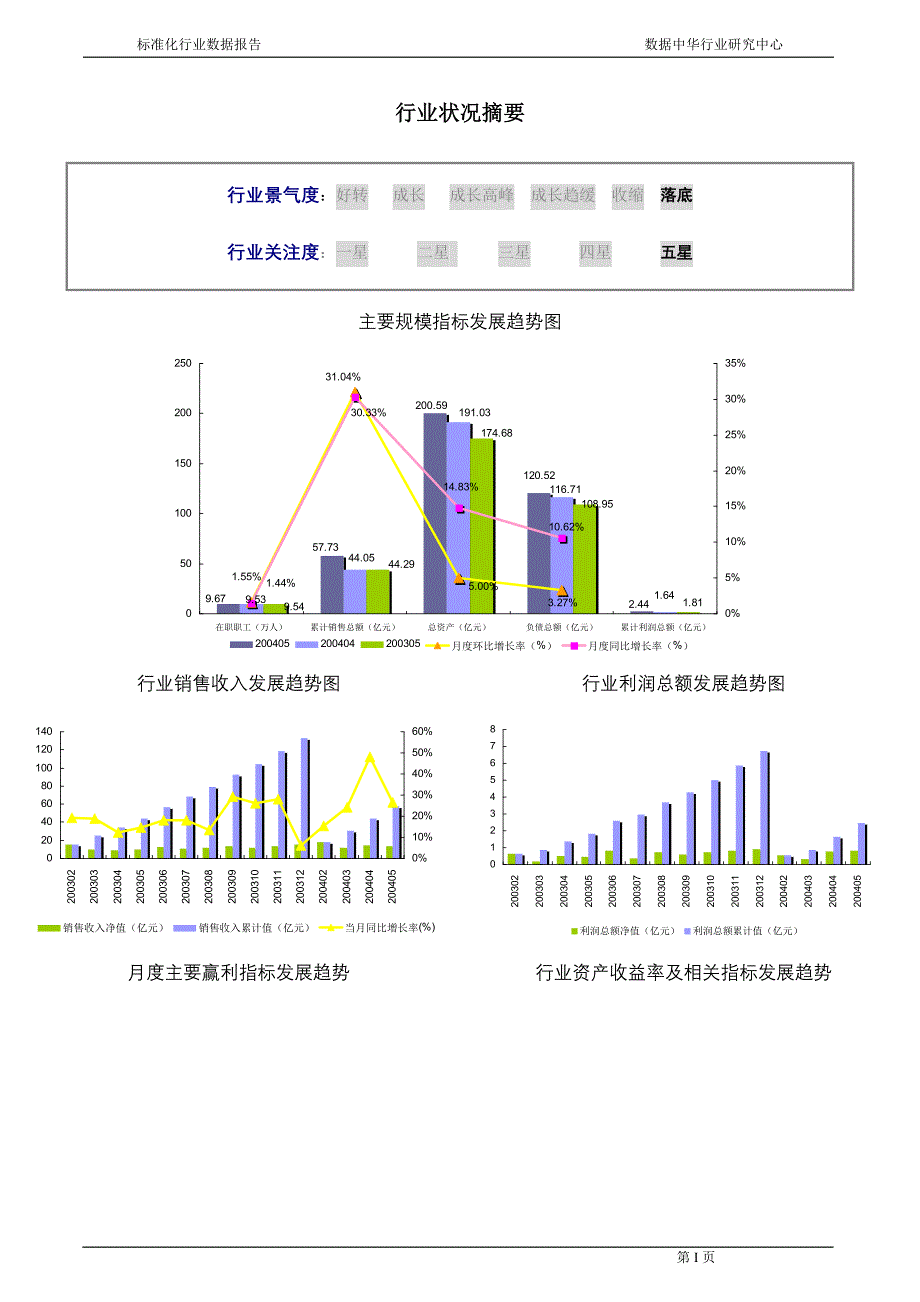 (2020年)行业分析报告生产专用设备制造行业报告_第2页