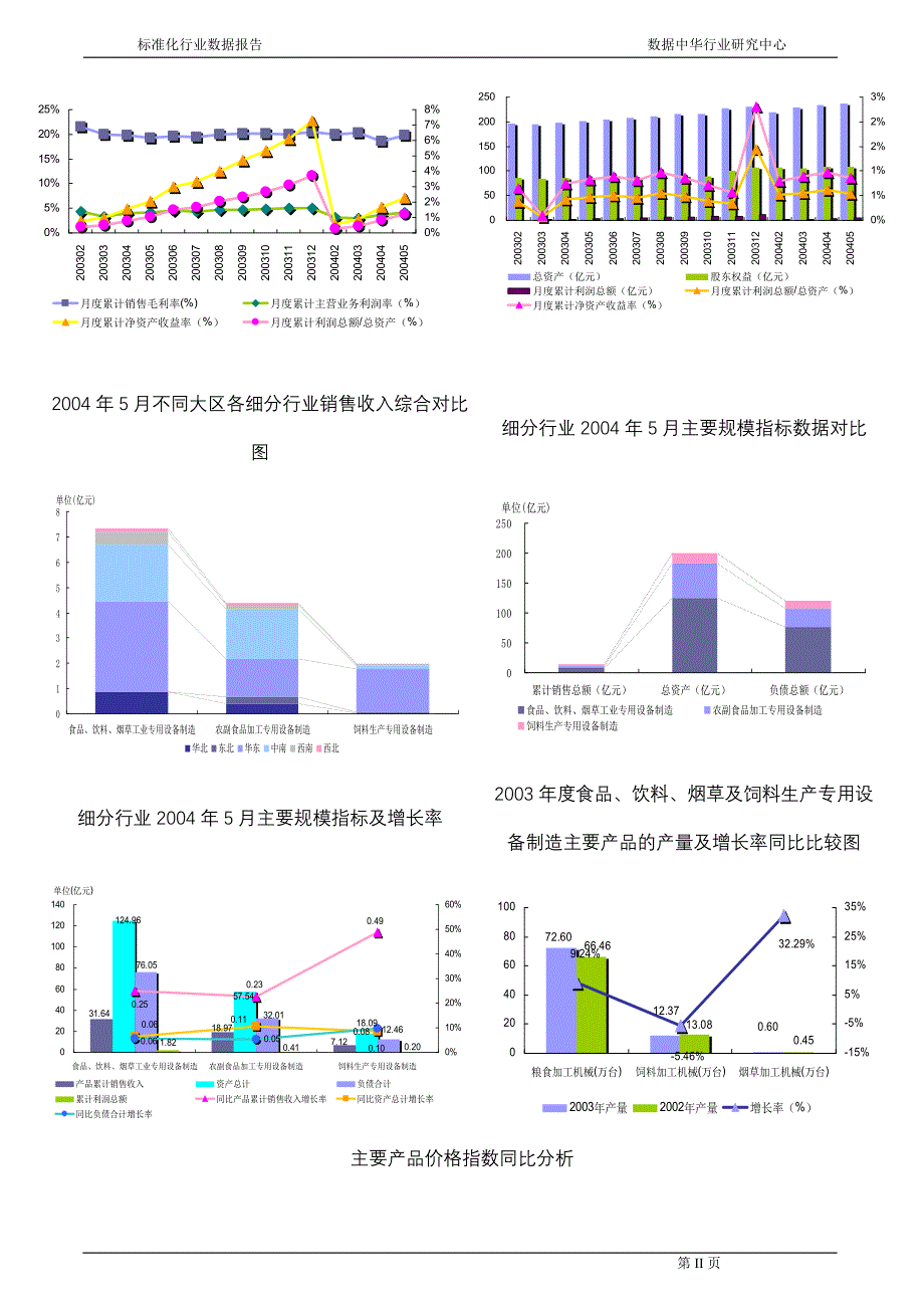 (2020年)行业分析报告生产专用设备制造行业报告_第3页