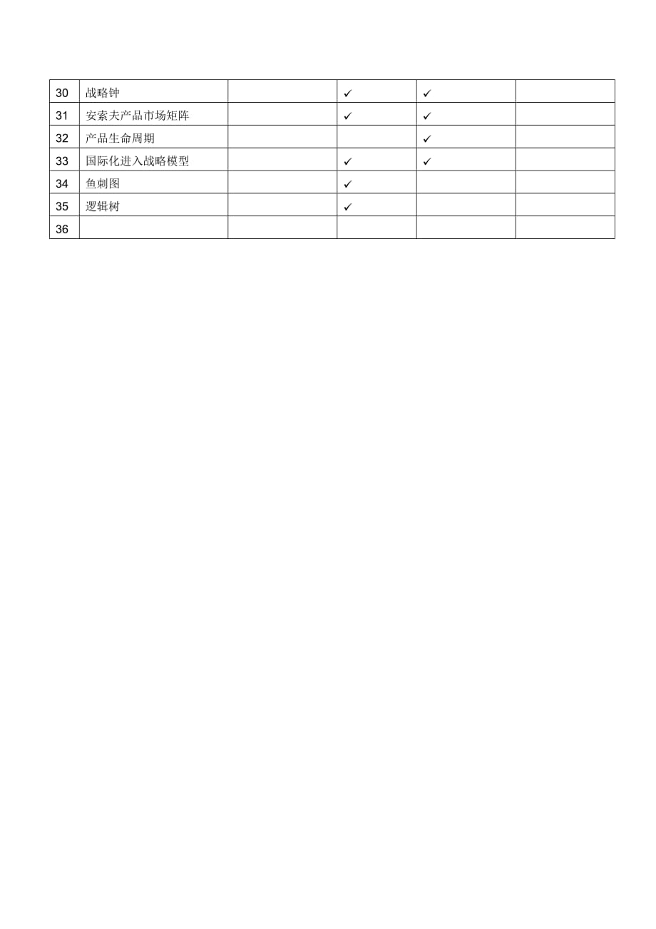 战略管理常用战略分析工具_第2页