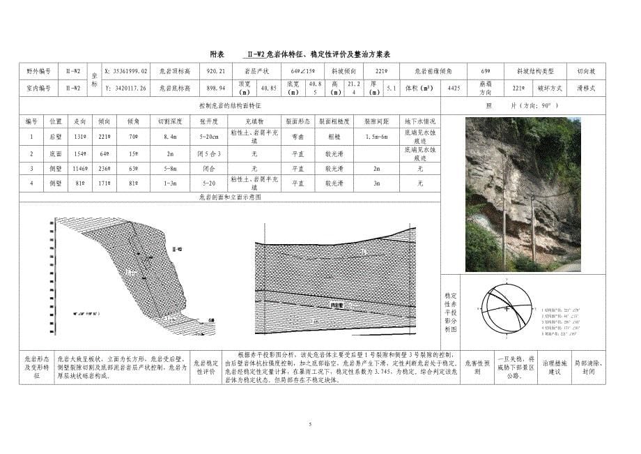 项目管理项目报告地质灾害勘察项目勘查可研初设报告编制要求_第5页