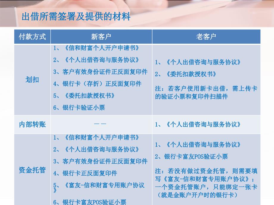 {合同制定方法}合同签署与审核操作说明_第4页