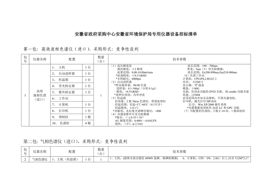 (2020年)标书投标某某政府采购中心某某环境保护局专用仪器设备招标清单_第1页