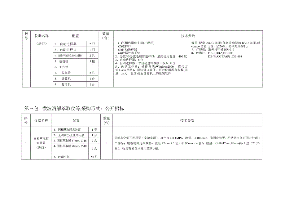 (2020年)标书投标某某政府采购中心某某环境保护局专用仪器设备招标清单_第2页