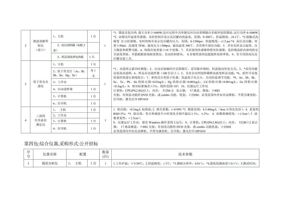 (2020年)标书投标某某政府采购中心某某环境保护局专用仪器设备招标清单_第3页