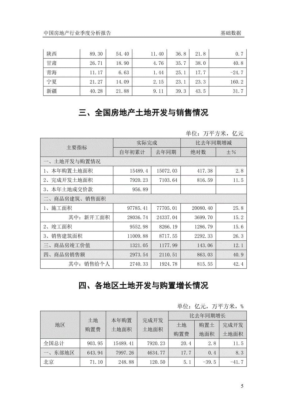 (2020年)行业分析报告中国房地产行业分析报告doc42页_第5页