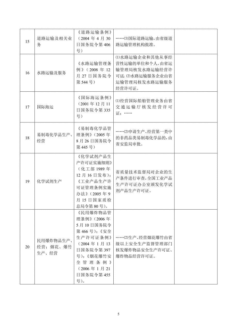 项目管理项目报告某某企业登记前置许可项目管理知识目录_第5页