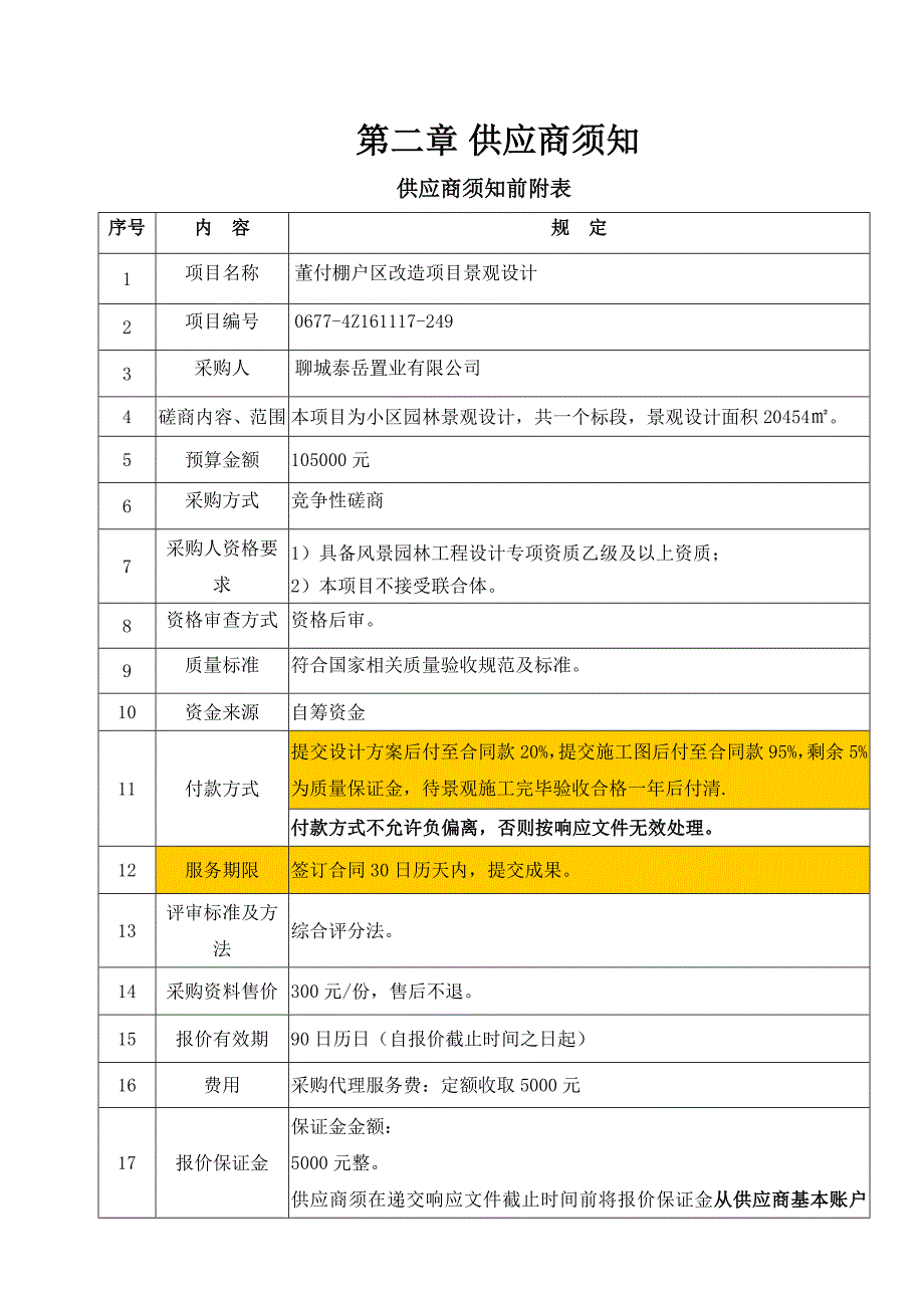 项目管理项目报告董付棚户区改造项目景观设计_第4页