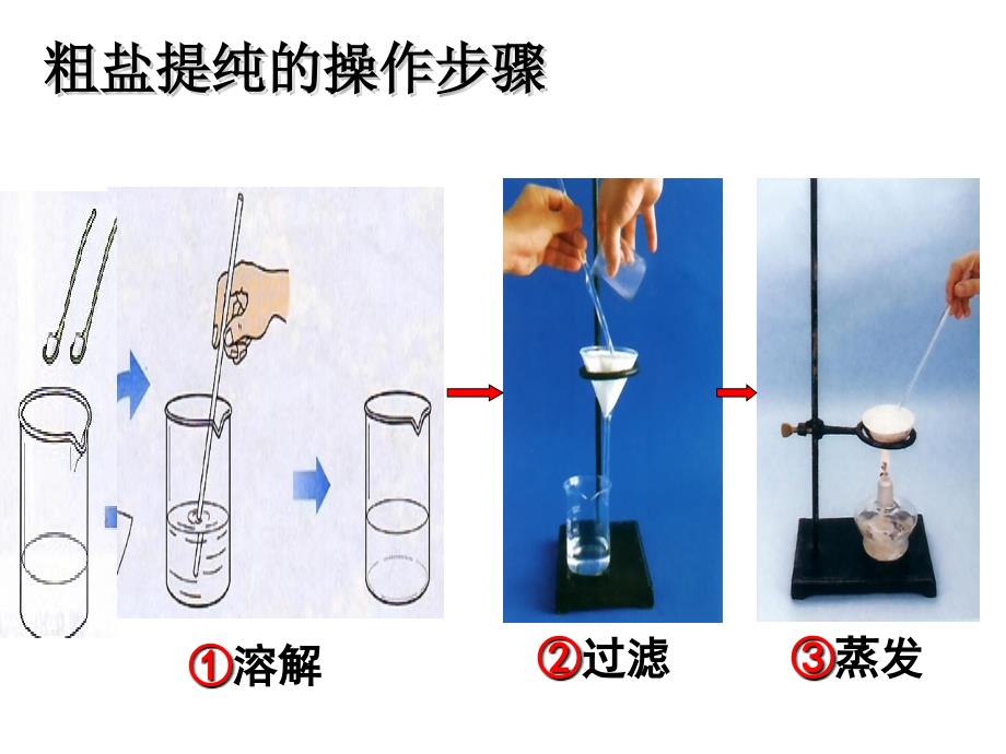 粗盐中难溶性杂质的去除课件_第4页