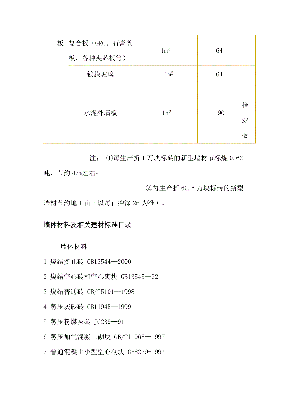 (2020年)经营管理知识新墙材标准解读_第4页