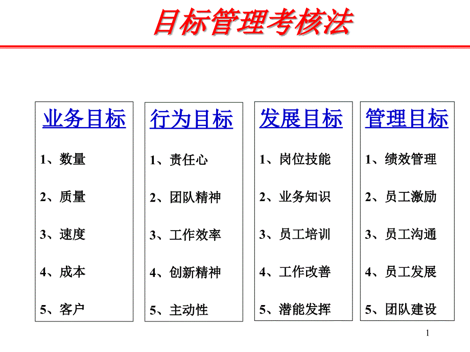 高层管理人员的KPI(对董事长+GM+VP等课件_第1页