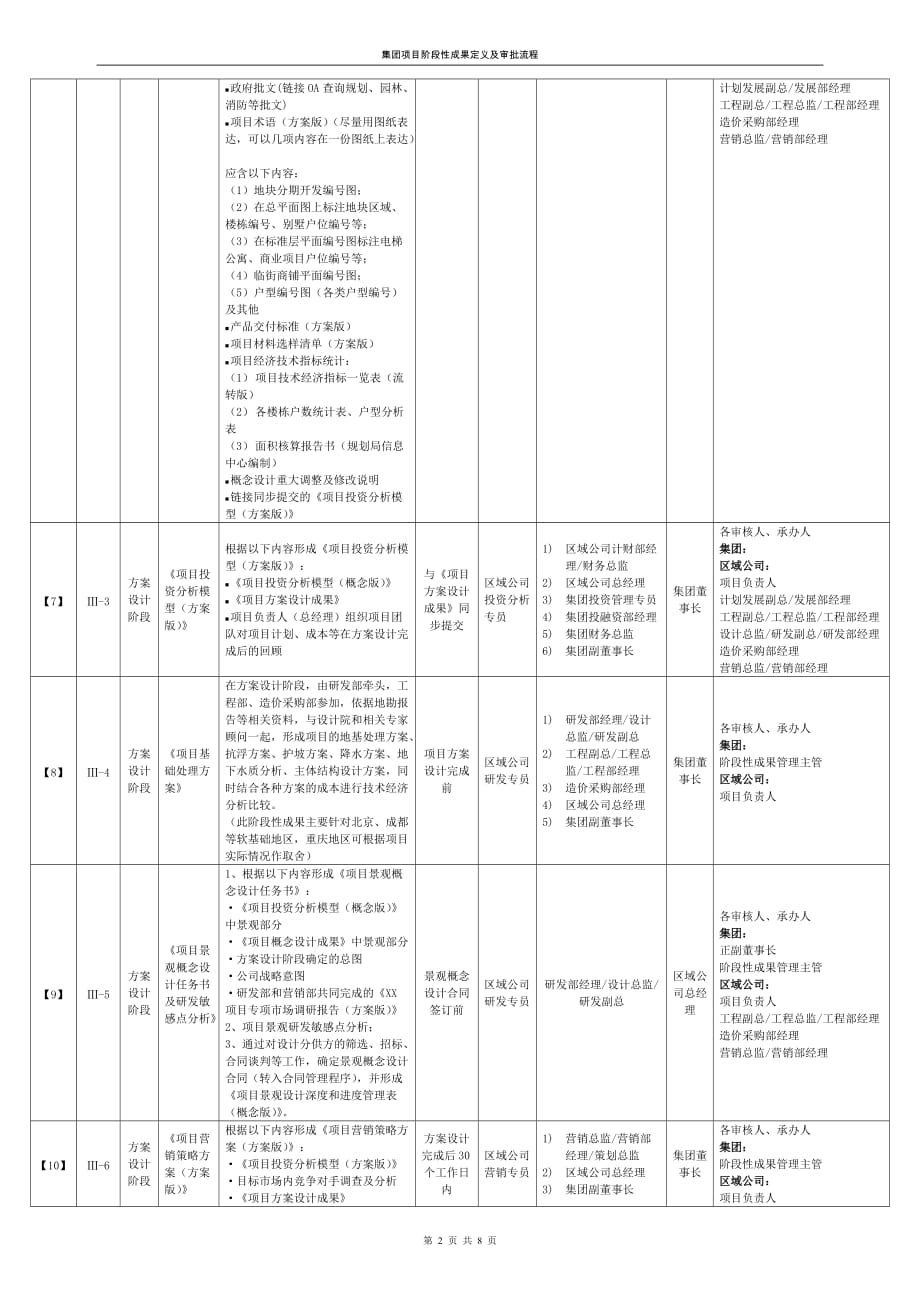 (2020年)流程管理流程再造某集团项目管理及阶段性成果定义审批流程_第2页