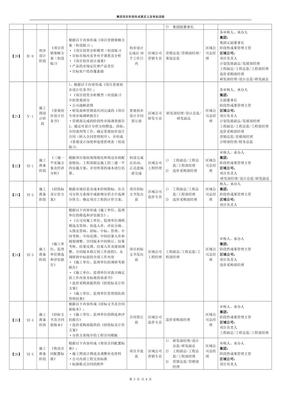 (2020年)流程管理流程再造某集团项目管理及阶段性成果定义审批流程_第5页