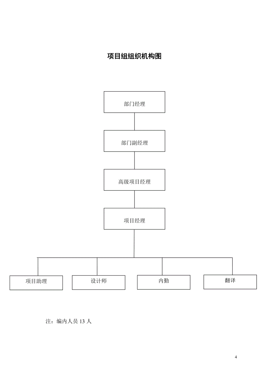 企业管理制度部门管理制度_第4页