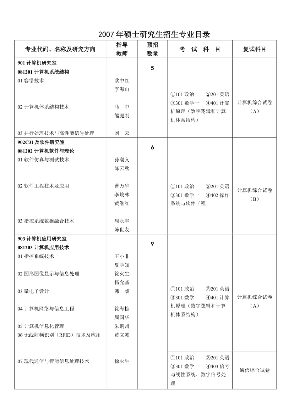 (2020年)行业分析报告武汉数字工程研究所709所_第2页