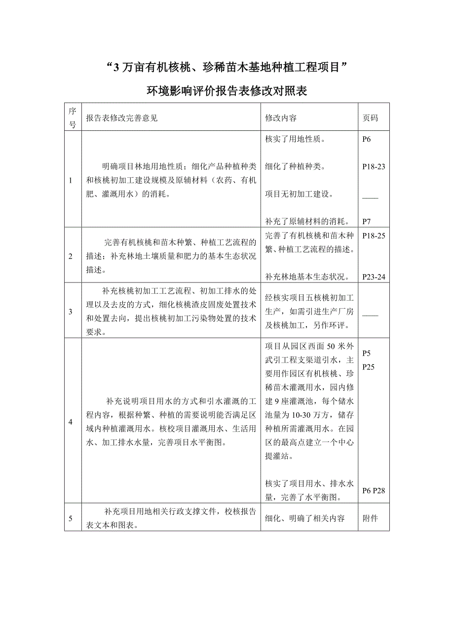 项目管理项目报告万亩有机核桃珍惜苗木基地种植项目环评报告表报批本_第1页