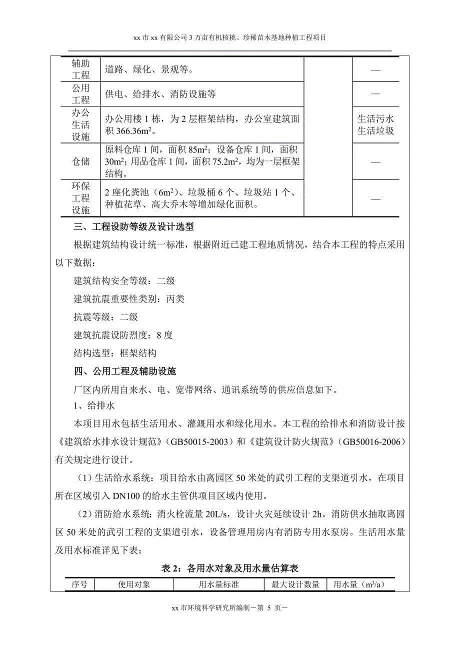 项目管理项目报告万亩有机核桃珍惜苗木基地种植项目环评报告表报批本_第5页