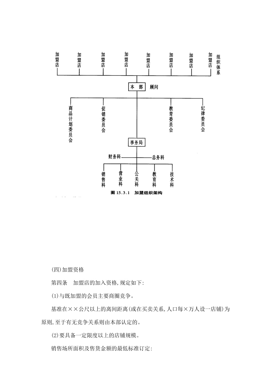 企业管理制度连锁加盟店规章制度doc7页_第2页