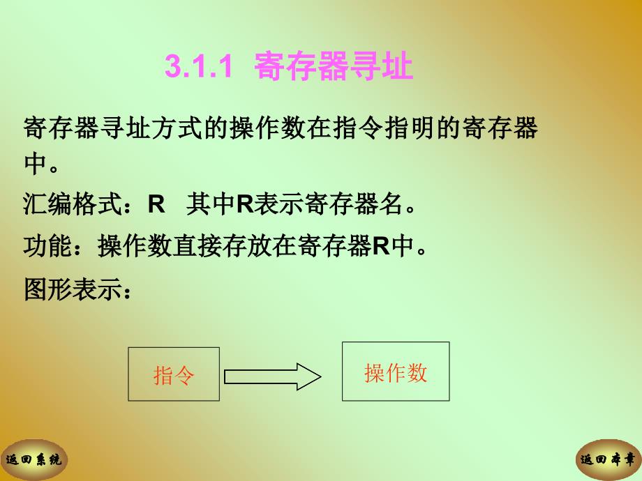 第3章寻址方式和指令系统幻灯片课件_第3页