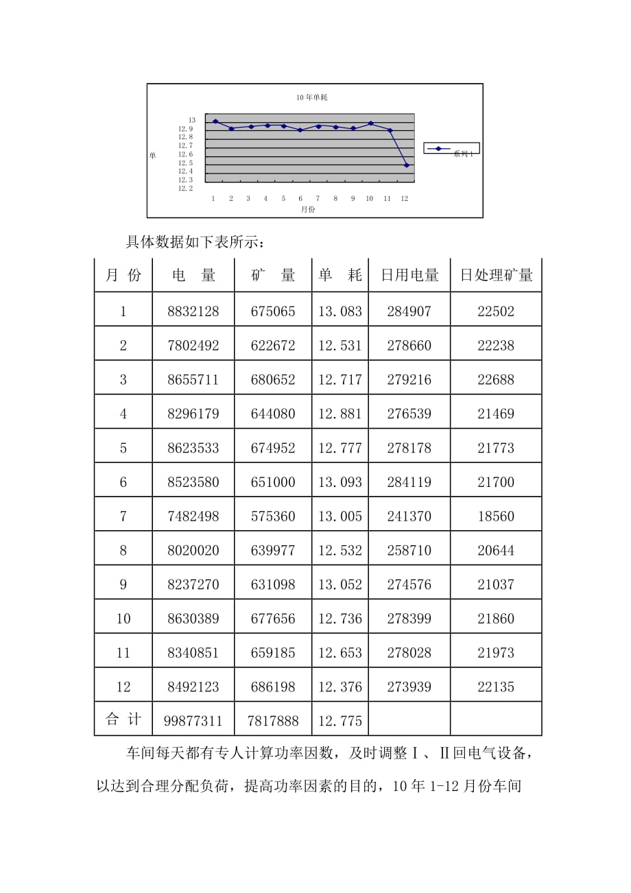 (2020年)工作总结工作报告某某某年电气工作总结_第4页