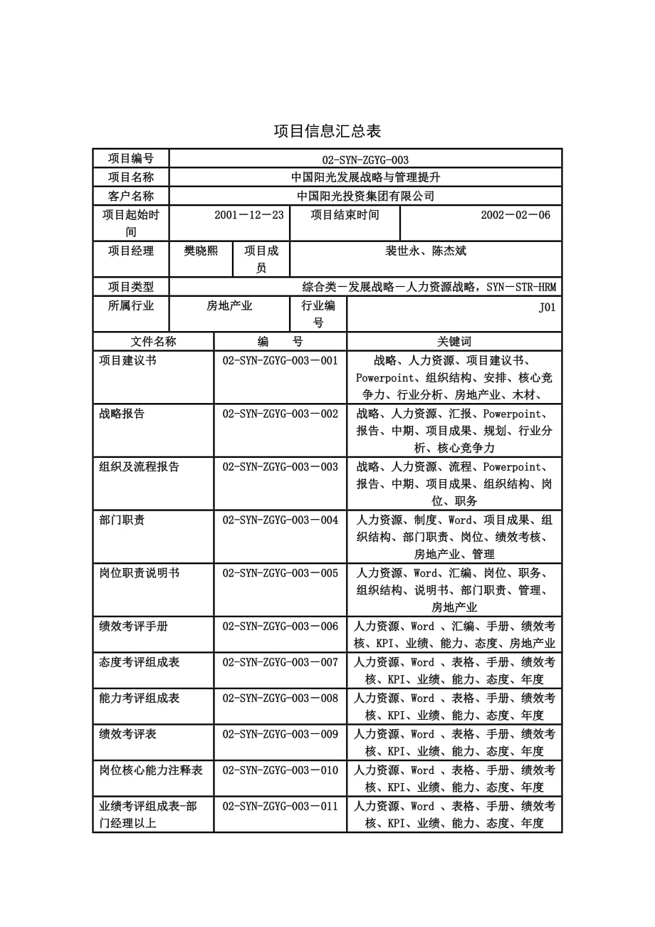 项目管理项目报告中国阳光项目信息汇总表_第1页