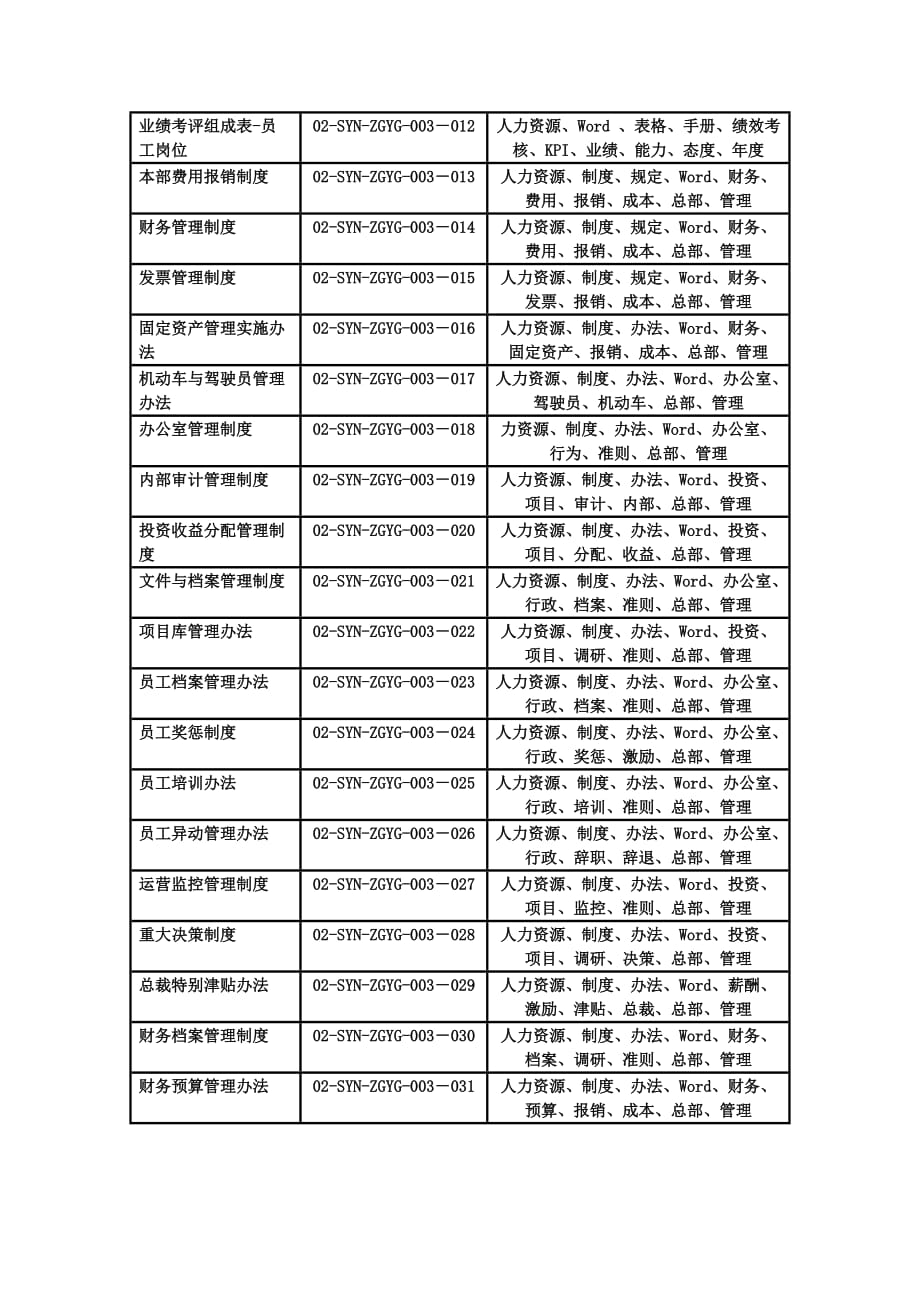 项目管理项目报告中国阳光项目信息汇总表_第2页