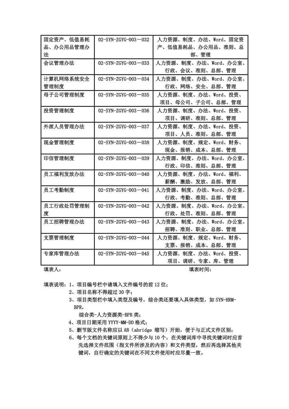 项目管理项目报告中国阳光项目信息汇总表_第3页