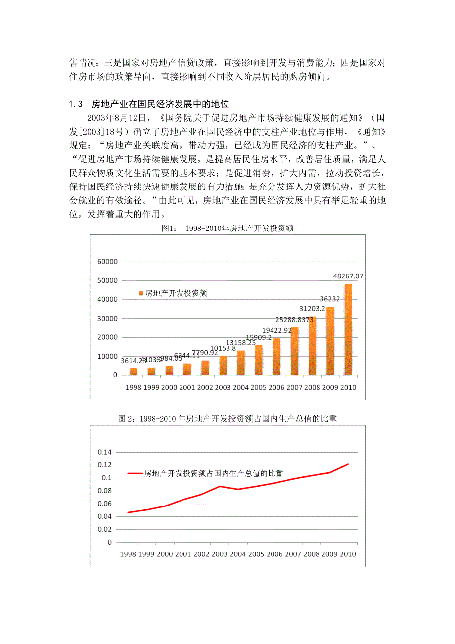 (2020年)行业分析报告中国房地产行业发展历程及预测分析_第2页