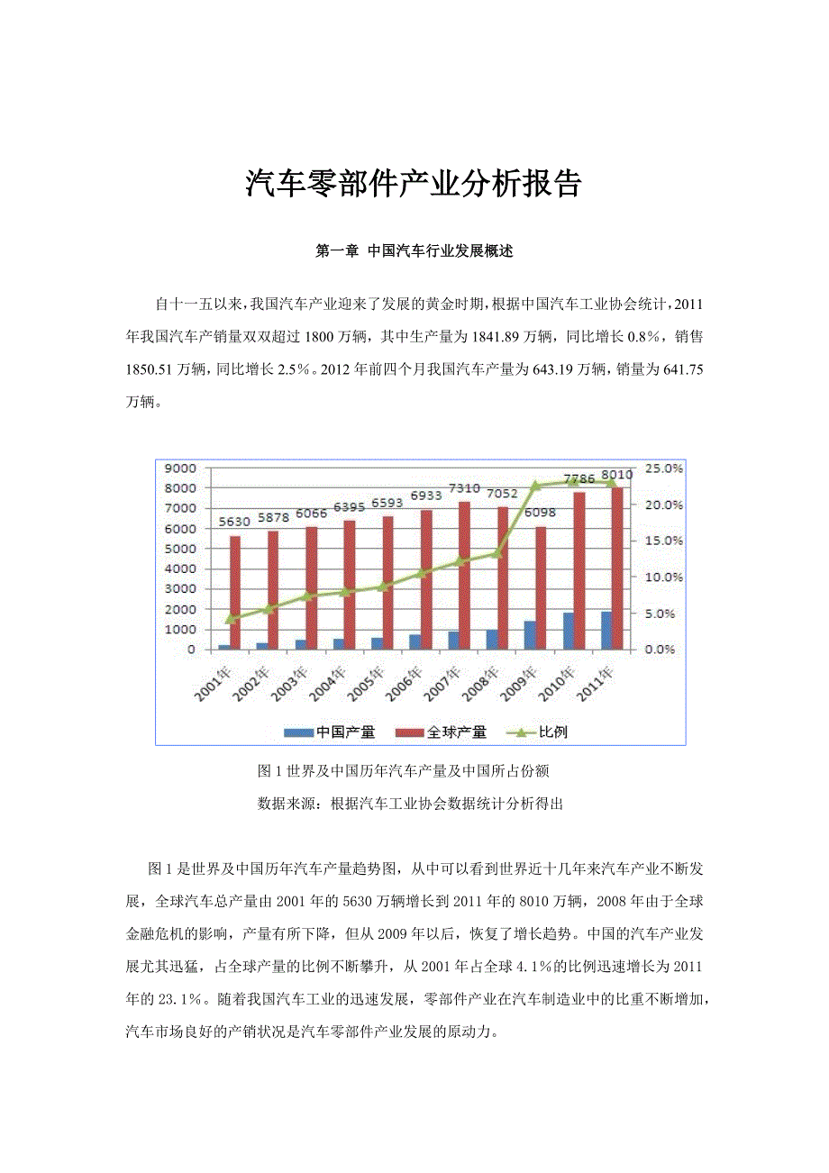 (2020年)行业分析报告中国汽车零配件分析总汇_第1页