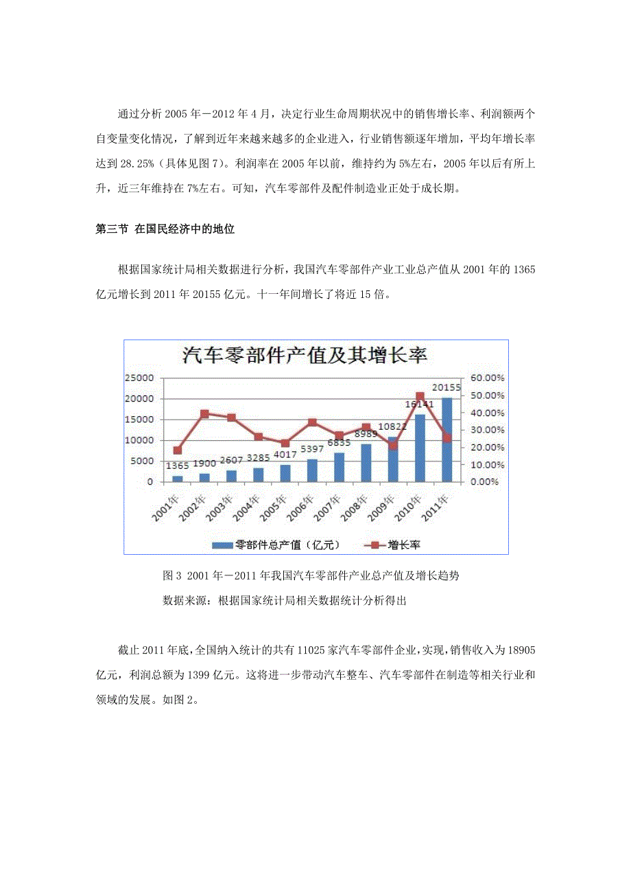 (2020年)行业分析报告中国汽车零配件分析总汇_第3页