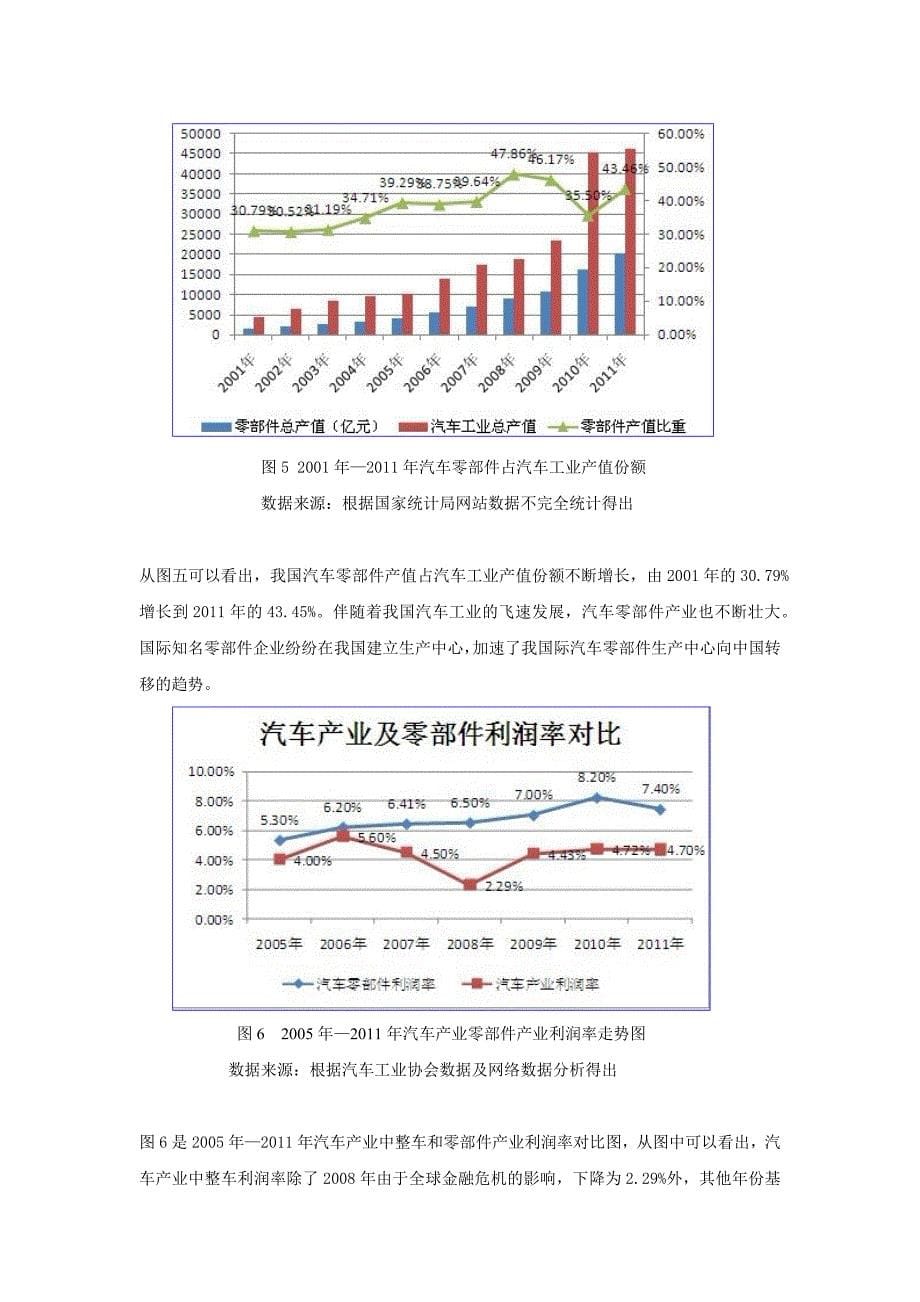 (2020年)行业分析报告中国汽车零配件分析总汇_第5页