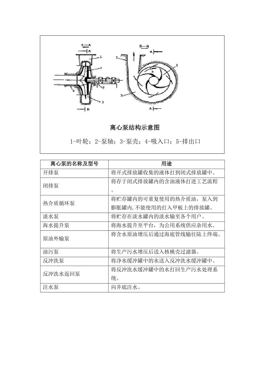 泵的原理图[共2页]_第1页