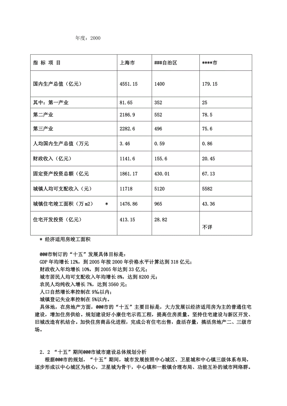 项目管理项目报告某市某国际项目可行性研究报告_第4页